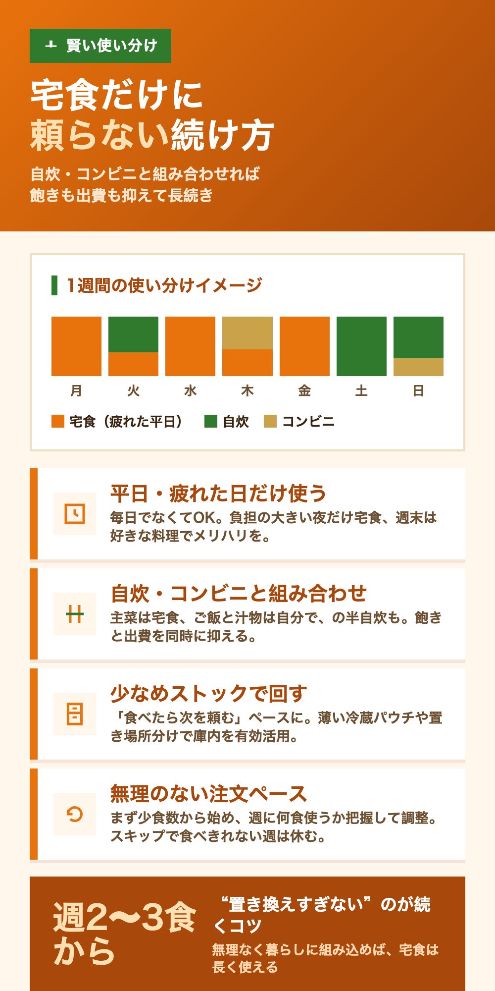 宅食だけに頼らない、一人暮らしの賢い使い分け方