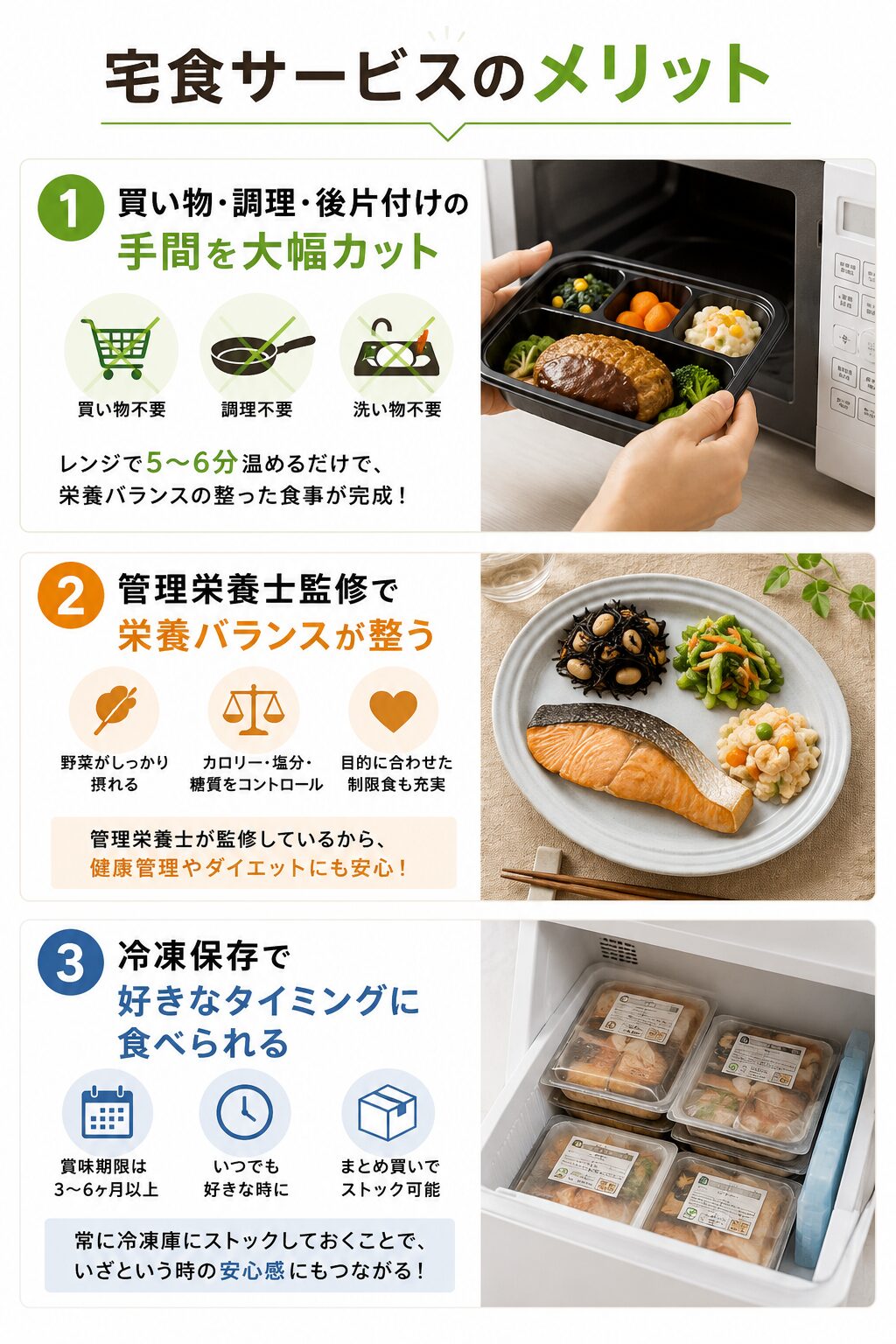 宅食サービスのメリット3つ|買い物・調理・後片付けの手間を大幅カット、管理栄養士監修で栄養バランスが整う、冷凍保存で好きなタイミングに食べられる